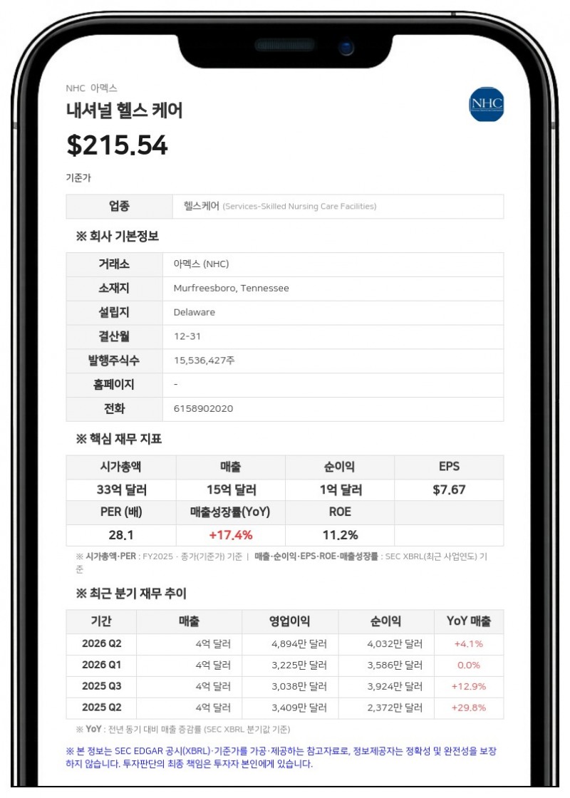 내셔널 헬스 케어, 주당 67센트 분기 배당금 지급 발표