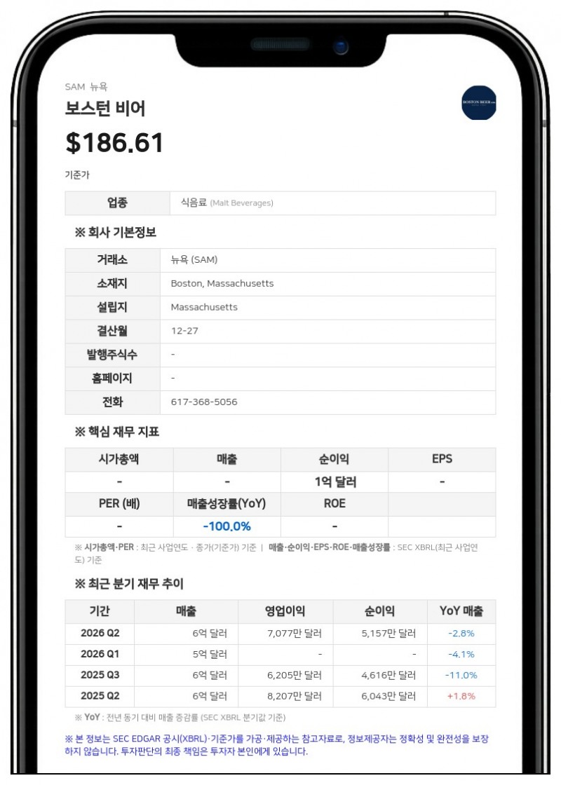 보스턴 비어, 2500만 달러 규모 자사주 매입 계획 발표