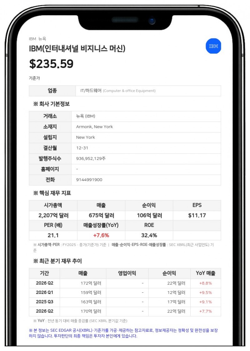 IBM, 27억 5000만 캐나다달러 규모 회사채 발행