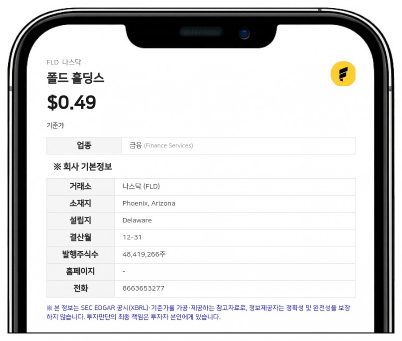 폴드 홀딩스, 2분기 137만 달러 법적 합의금 충당…순손실 965만 달러 기록