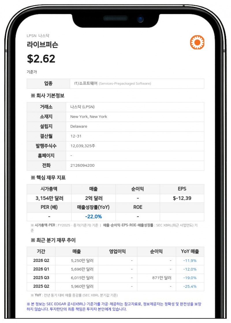 라이브퍼슨 이사회, 사운드하운드 AI 인수 합병안에 '찬성표' 강력 촉구