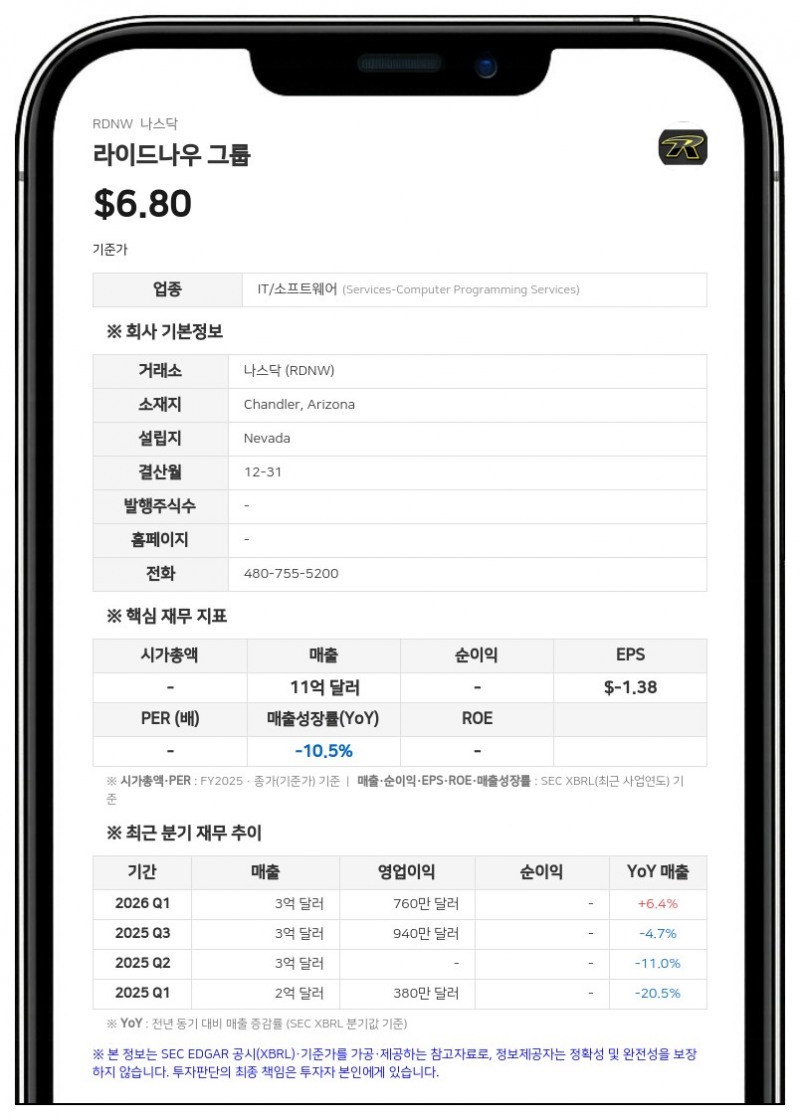 라이드나우 그룹, 2분기 순이익 650만 달러로 흑자 전환…동일 매장 매출 3% 증가