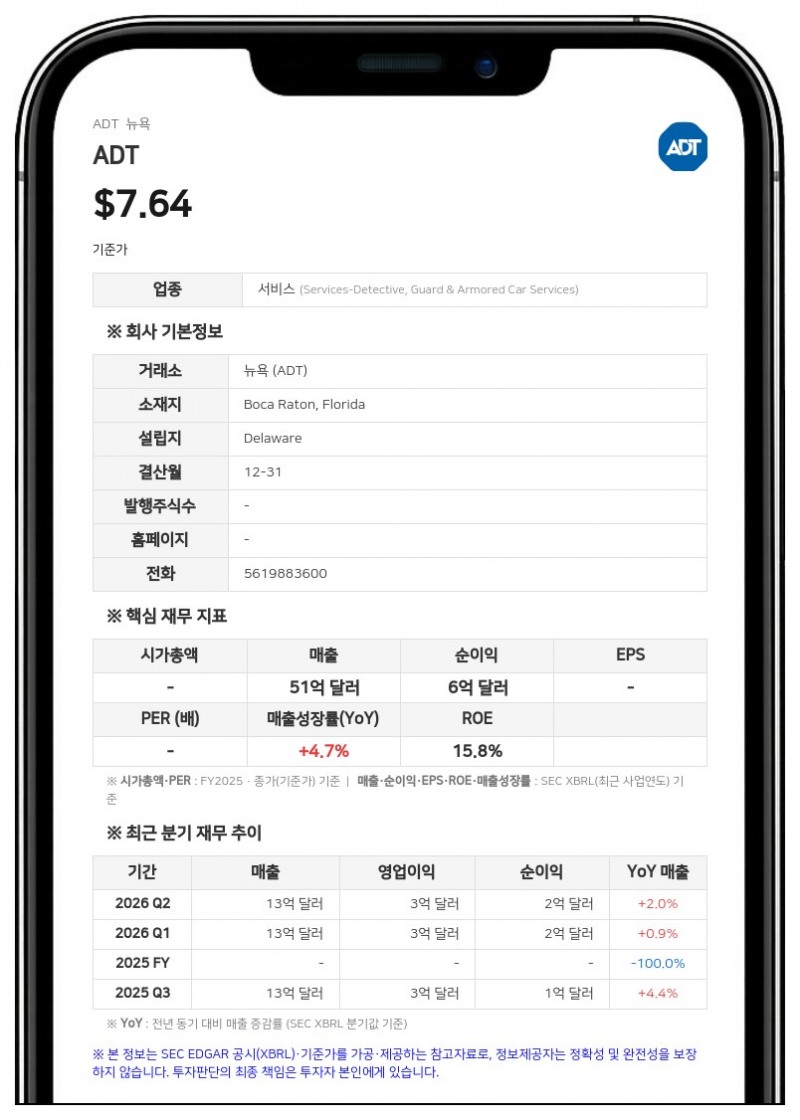 스테이트 팜, ADT 지분율 19.72%로 조정 공시