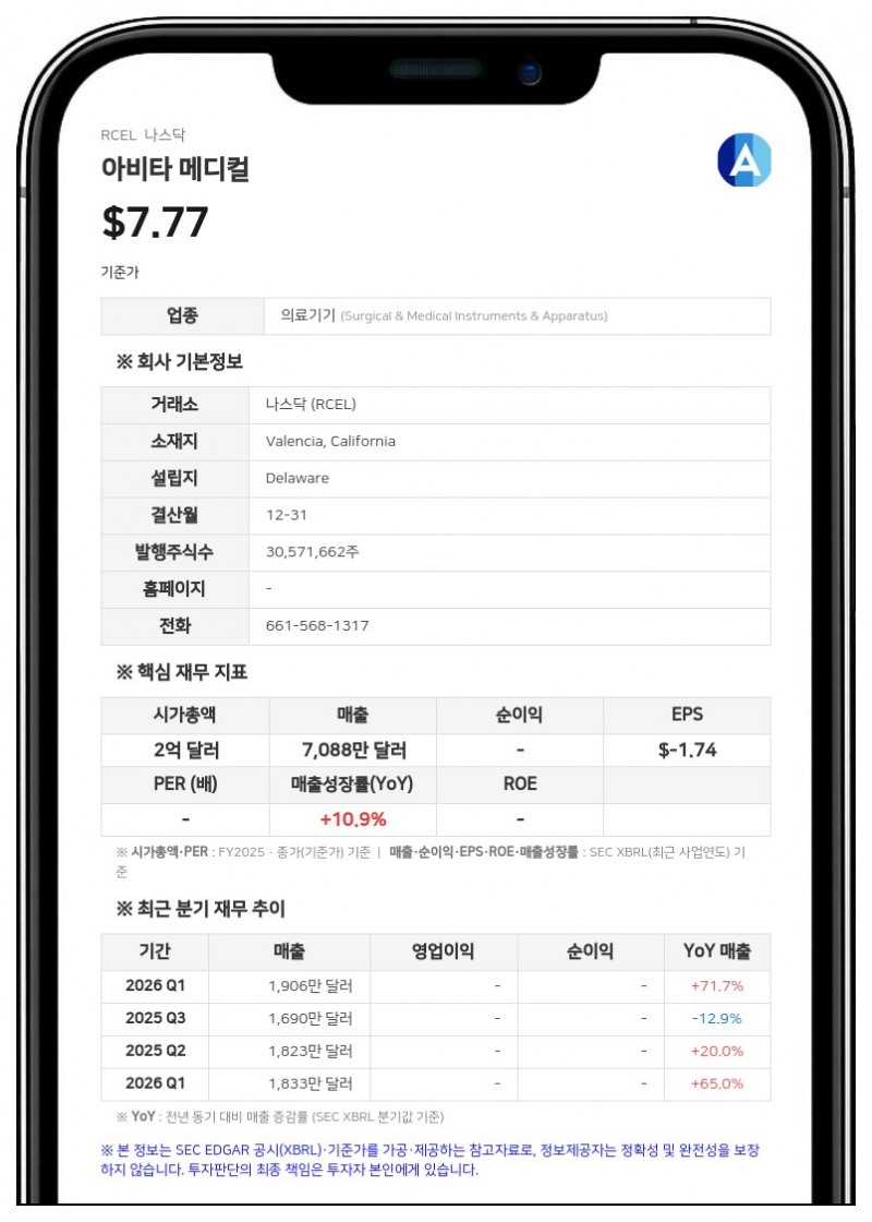 아비타 메디컬, 스테디컬 사이언티픽과 유통·제조 계약 개정…유럽 등 우선협상권 확보