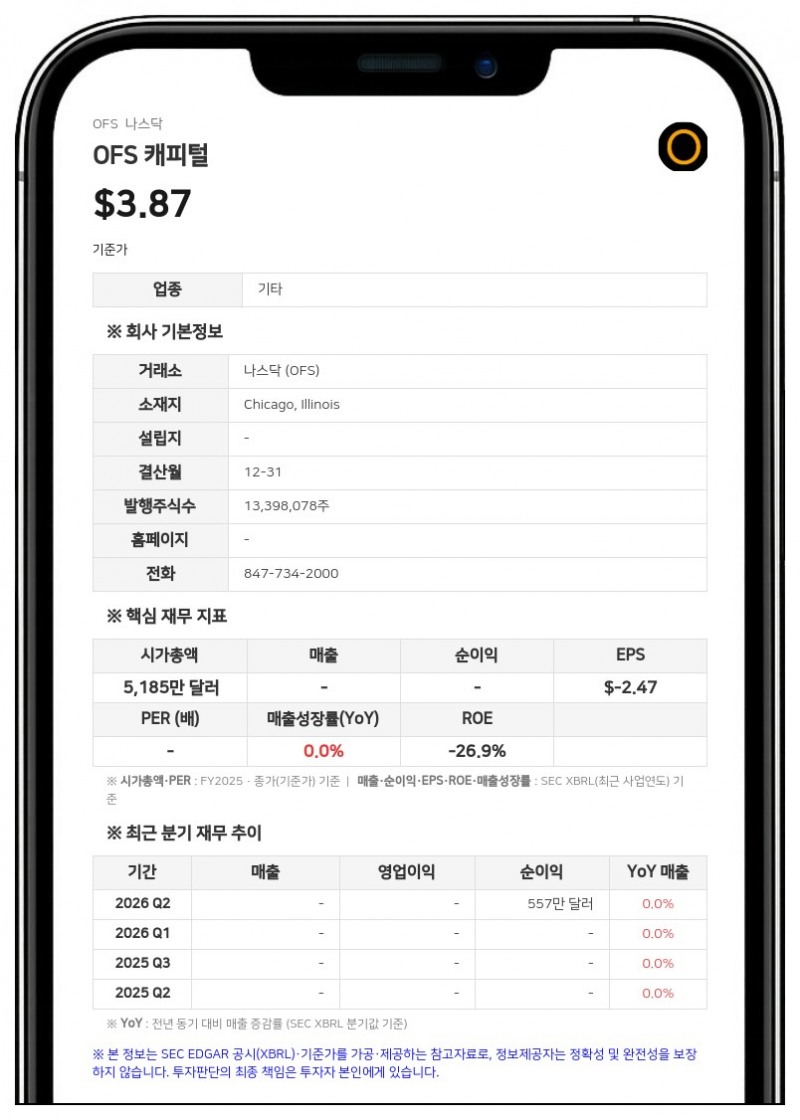OFS 캐피털, 정족수 미달로 임시주주총회 무기한 연기