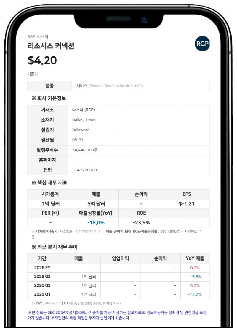 리소시스 커넥션, 주당 0.07달러 분기 배당금 지급 결정