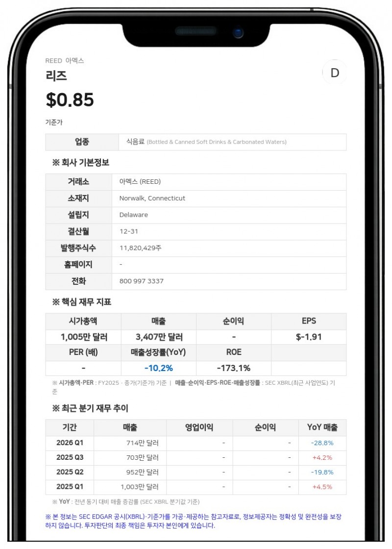 리즈, 2분기 매출 750만 달러로 감소…재고 상각 축소로 적자폭은 개선
