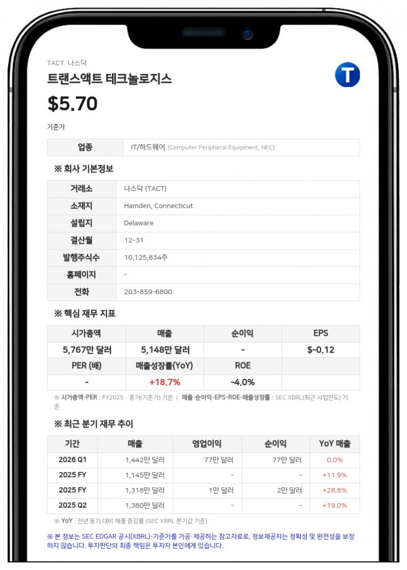트랜스액트 테크놀로지스, 카지노·게이밍 사업 전략적 검토 착수…BofA 자문사 선정