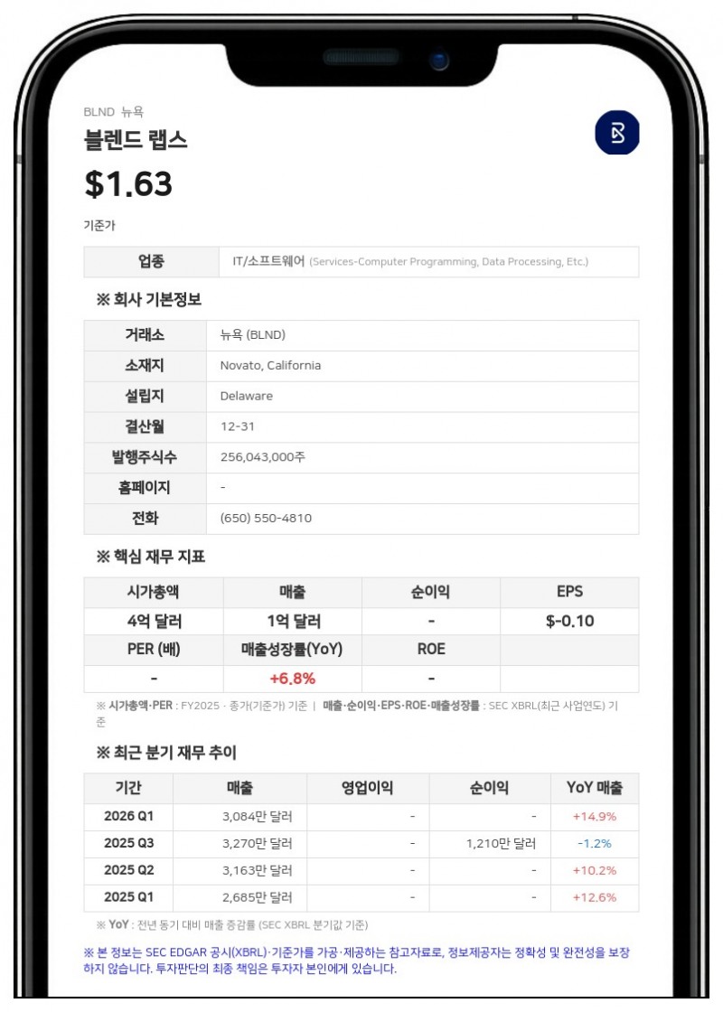 블렌드 랩스, 옥사나 트카치 회계 총괄 사임…제이슨 림 임시 대행 체제
