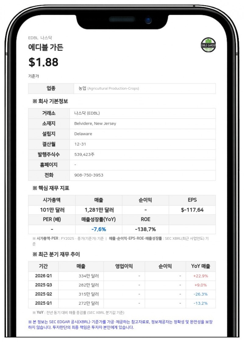 에디블 가든, 최대 719만 달러 규모 'at-the-market' 보통주 공모 추진