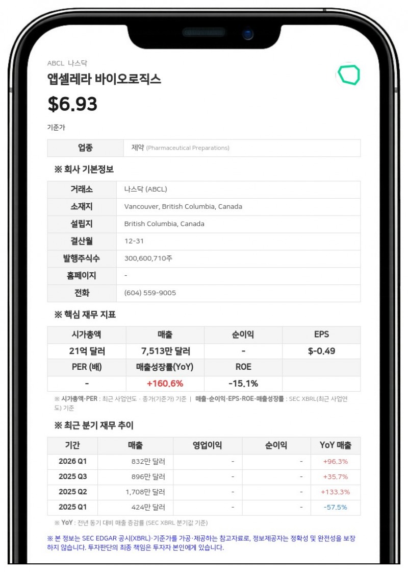 앱셀레라 바이오로직스, 2억 달러 규모 신주 및 워런트 공모 추진