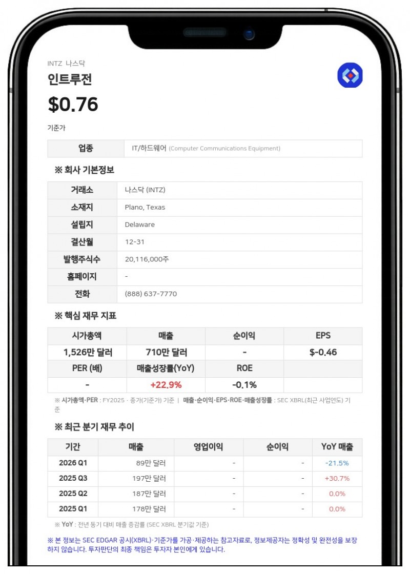 인트루전, 자금난 속 '계속기업 의문' 제기…신규 차입 및 비질에이전트 인수 세부 조건 공개