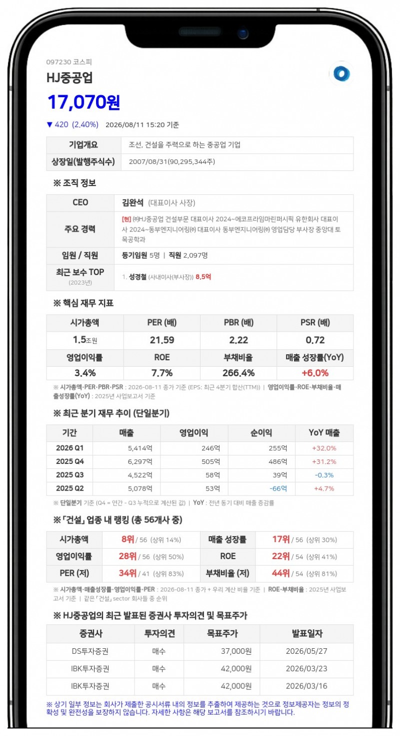 HJ중공업, 811억 규모 남양주왕숙2 공공주택사업 우선협상자 낙점