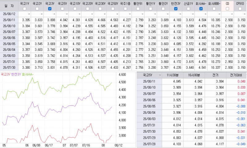 자료: 최종호가수익률 추이, 출처: 코스콤 CHECK
