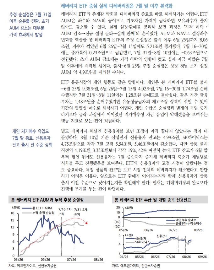 코스피, 7월말 디레버리징 돌입 후 변동성 정점 이미 통과 - 신한證