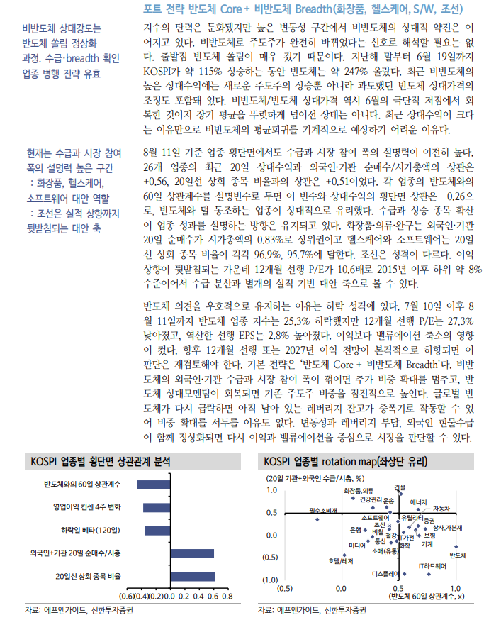 코스피, 7월말 디레버리징 돌입 후 변동성 정점 이미 통과 - 신한證