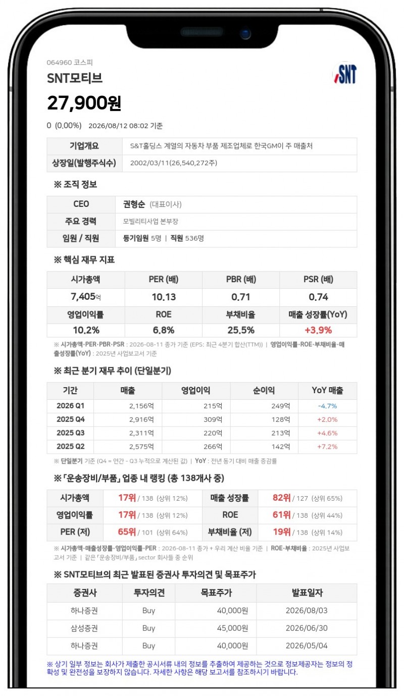 SNT모티브, 95억 규모 분기 현금배당…보통주 1주당 400원 지급