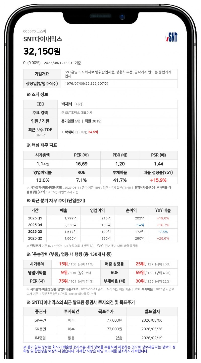 SNT다이내믹스, 99억 규모 분기 현금배당 결정... 1주당 400원 지급