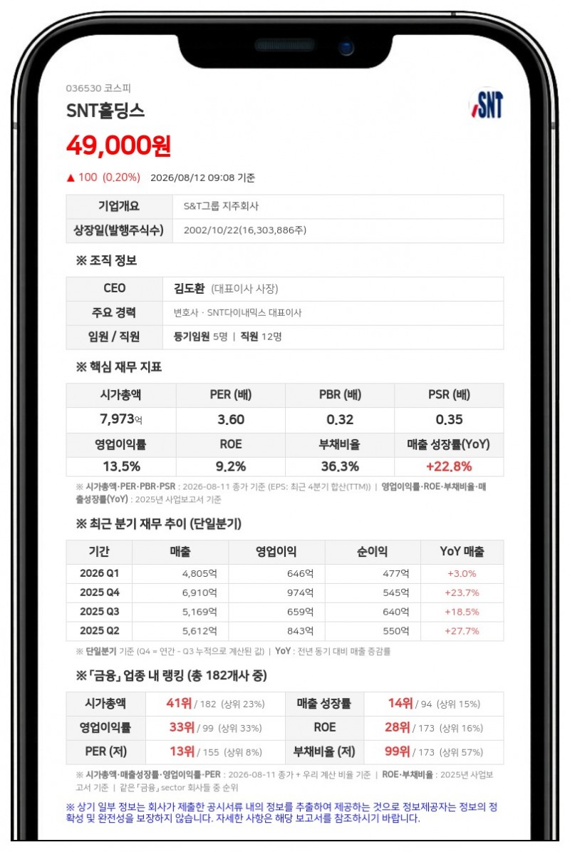 SNT홀딩스, 111억 규모 분기 배당 실시... 자본준비금 감액 재원으로 비과세 혜택
