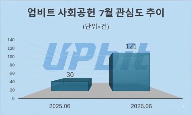 자료 = 데이터앤리서치 제공 / 이미지 = 구글 제미나이3.0 제작