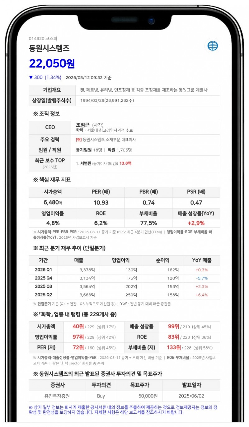 동원시스템즈, 중간 현금배당 결정... 시가배당률 보통주식 1.4%·종류주식 1.6%