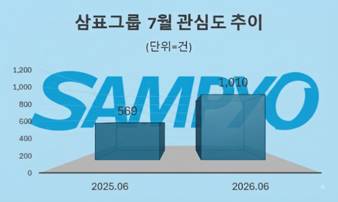 자료 = 데이터앤리서치 제공 / 이미지 = 구글 제미나이3.0 제작