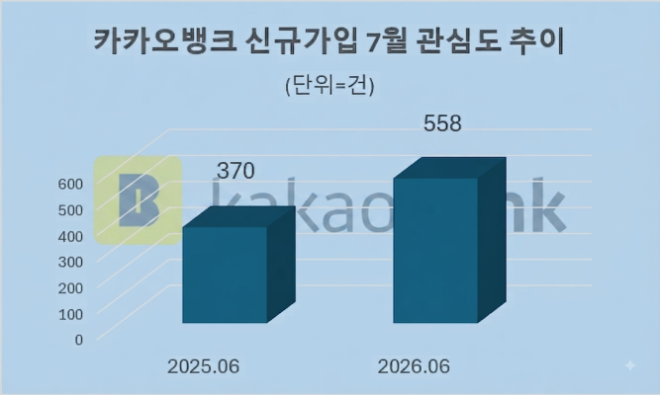 자료 = 데이터앤리서치 제공 / 이미지 = 구글 제미나이3.0 제작