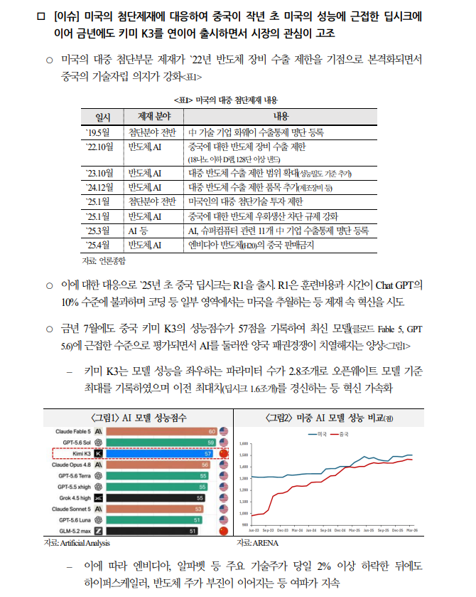 미·중 AI 패권경쟁, 생성형 AI 차이나쇼크 3.0 지속 - 국금센터