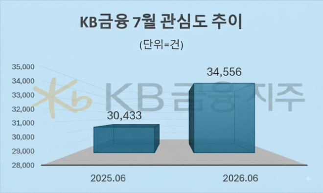 자료 = 데이터앤리서치 제공 / 이미지 = 구글 제미나이3.0 제작