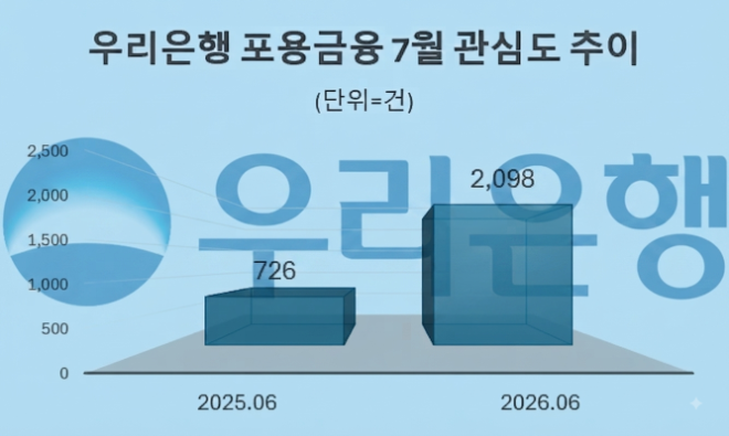 자료 = 데이터앤리서치 제공 / 이미지 = 구글 제미나이3.0 제작