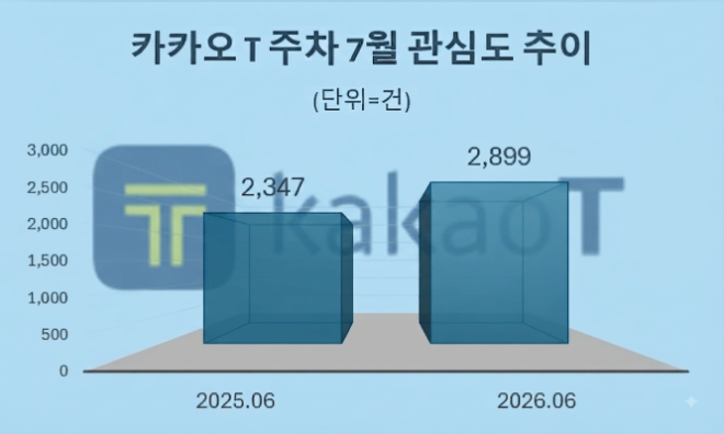 자료 = 데이터앤리서치 제공 / 이미지 = 구글 제미나이3.0 제작