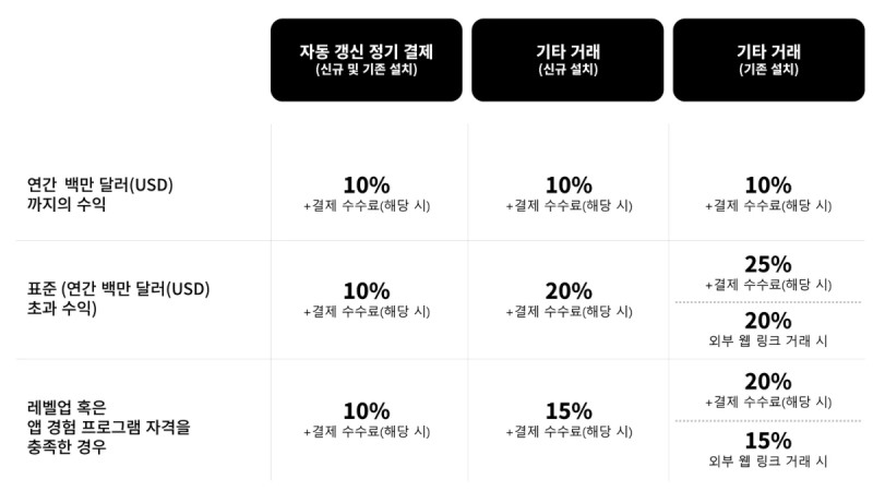 (출처=구글코리아 공식 블로그).
