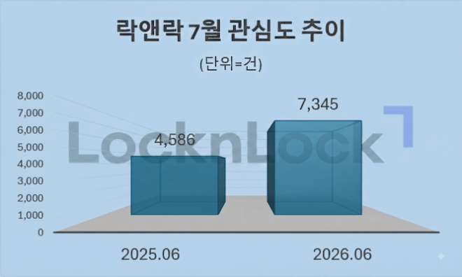 자료 = 데이터앤리서치 제공 / 이미지 = 구글 제미나이3.0 제작