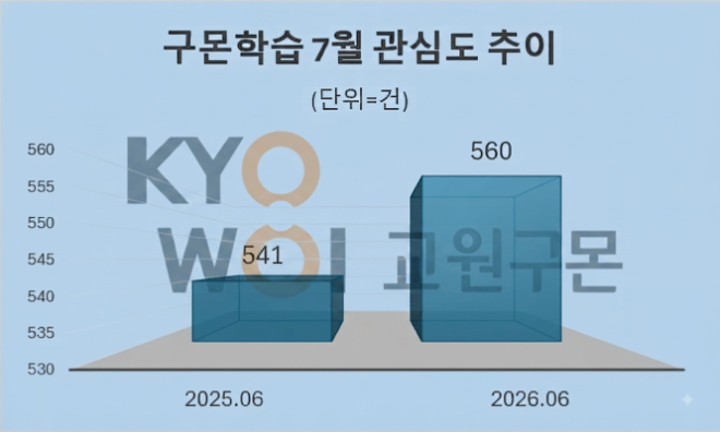 자료 = 데이터앤리서치 제공 / 이미지 = 구글 제미나이3.0 제작