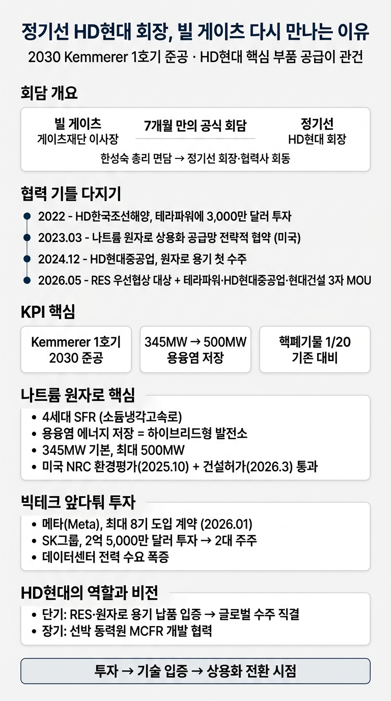 정기선 HD현대 회장, 빌 게이츠 다시 만나는 이유