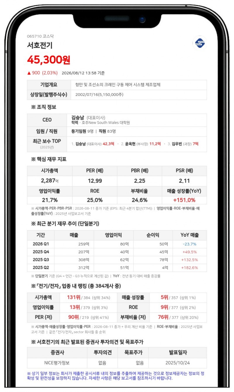 서호전기, 100억원 규모 분기 배당 결정…주당 2000원 지급