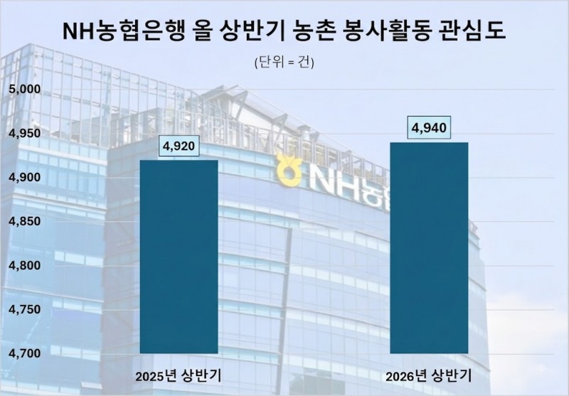 자료 제공 = 데이터앤리서치 / 이미지 = 구글 제미나이 제작
