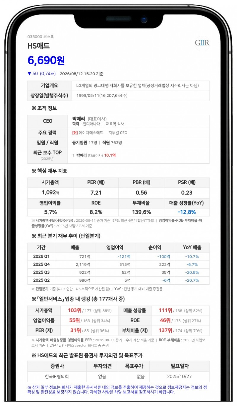 HS애드, 시가배당률 4.5% 중간배당...총 48억 6229만원 지급