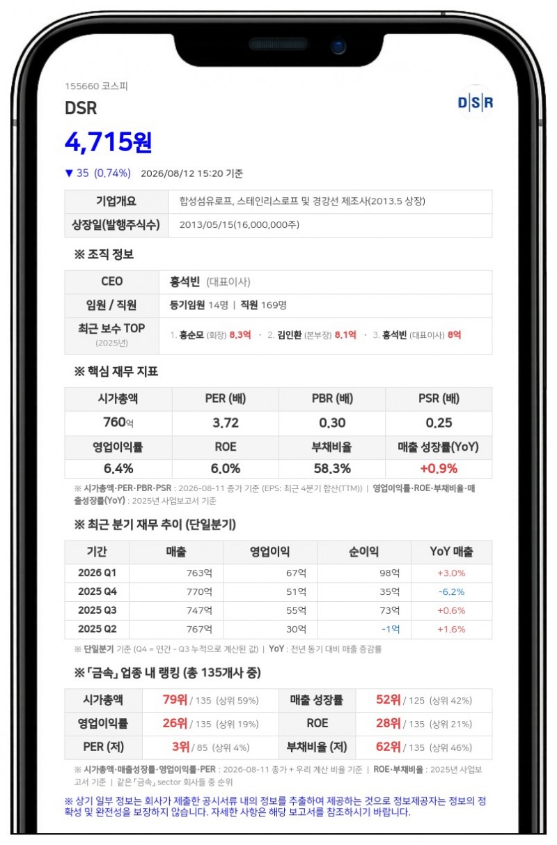 DSR, 최대주주 특수관계인 장내매수로 지분율 62.99% 확대