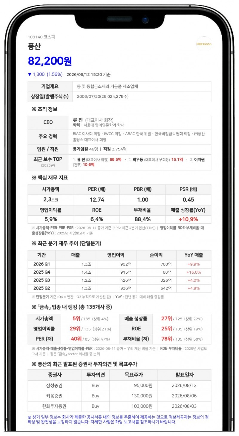 풍산 임원진 장내매수 동참, 최대주주 지분 1065만 5533주로 확대