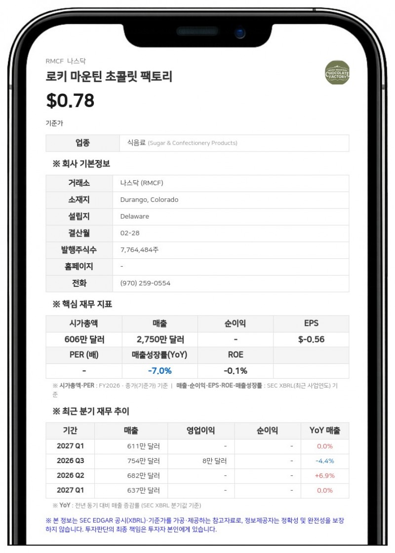 로키 마운틴 초콜릿 팩토리, 매각 등 전략적 대안 검토…"인수 의향서 접수"
