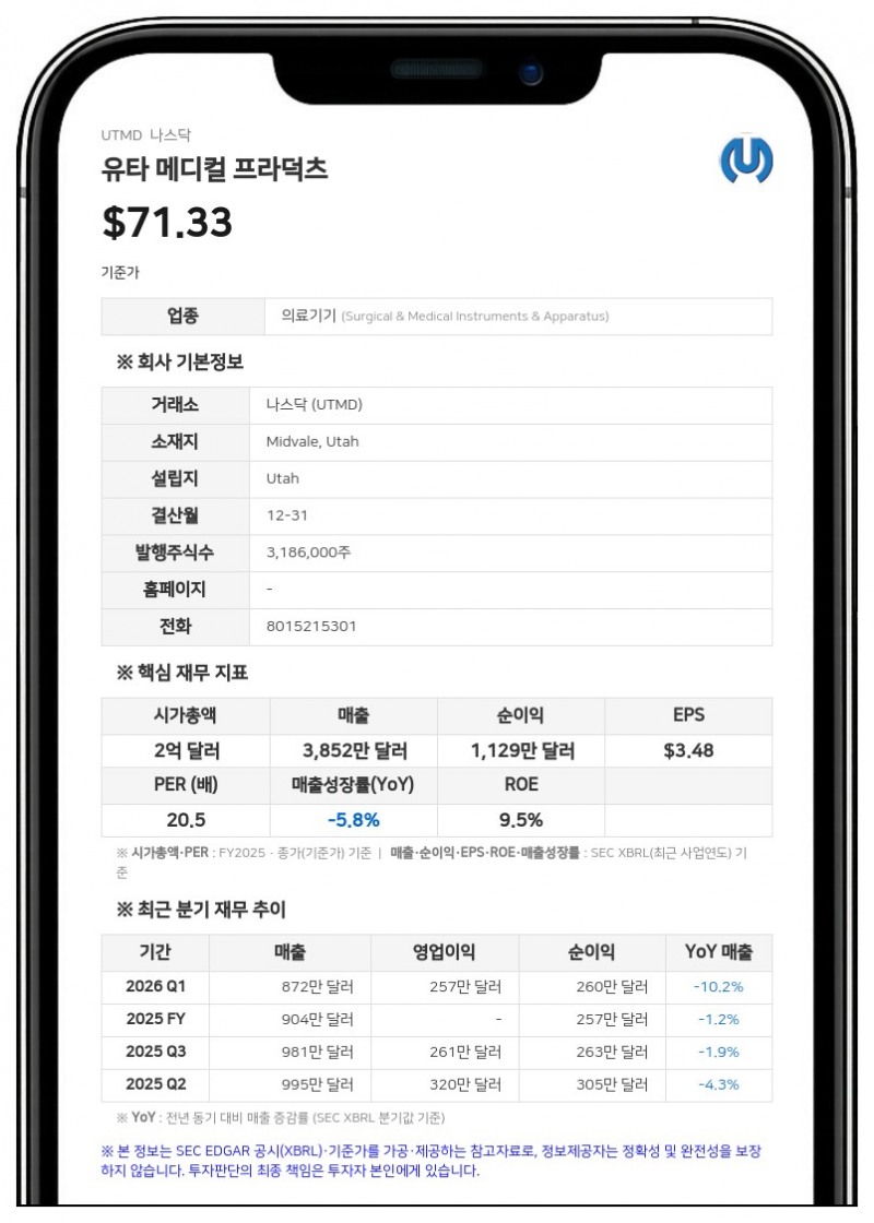 유타 메디컬, 2분기 영업이익 17.1% 감소…주요 고객사 이탈 여파
