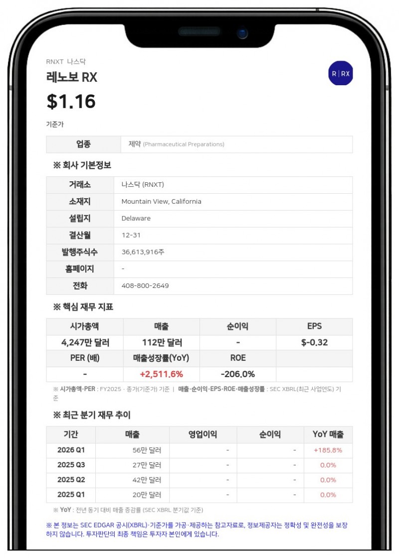 레노보 RX, 2분기 매출 115% 급증…연간 전망치 상향
