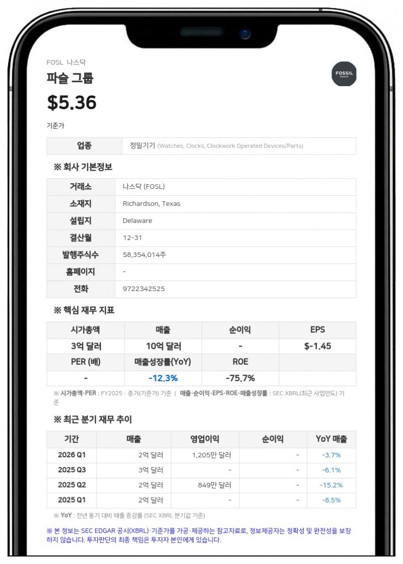 파슬 그룹, 2분기 매출 2억 1000만 달러…연간 실적 전망치 상향
