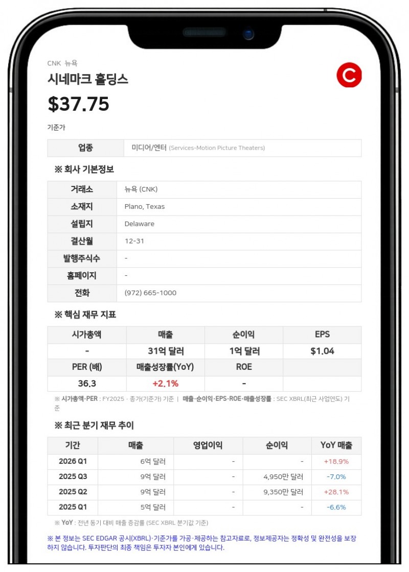 시네마크, 분기 배당금 0.09달러 선언 및 로렌스 부리안 신임 이사 선임
