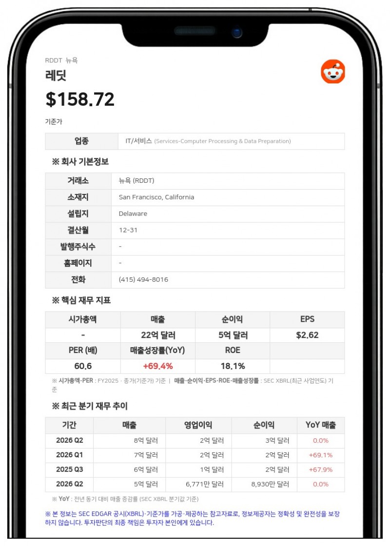레딧, 벤자민 리 최고법률책임자 사임…후임에 폴 카푸치오 임명 예정