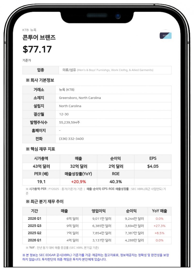 콘투어 브랜즈, '리' 브랜드 매각 순항 속 1540만 달러 규모 공장 자산 처분
