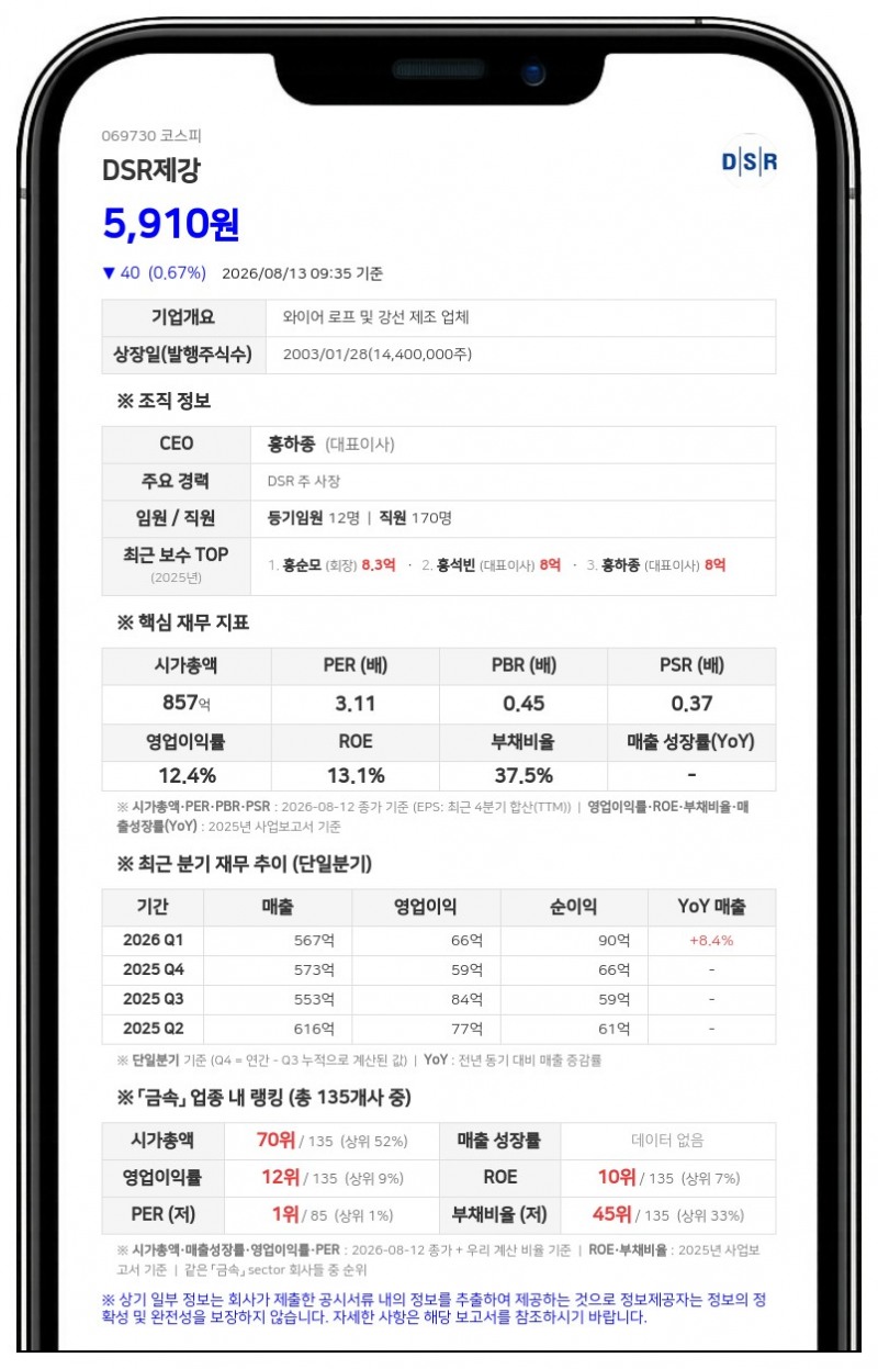 DSR제강, 특수관계인 온레일즈 장내 매수로 최대주주 지분율 53.71% 확대