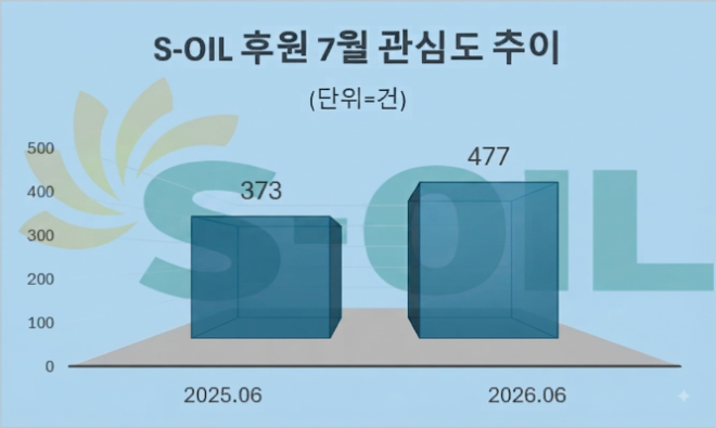 자료 = 데이터앤리서치 제공 / 이미지 = 구글 제미나이3.0 제작