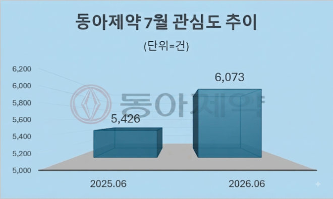 자료 = 데이터앤리서치 제공 / 이미지 = 구글 제미나이3.0 제작